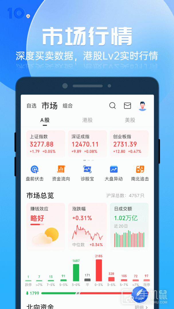 格隆汇 v10.12.1