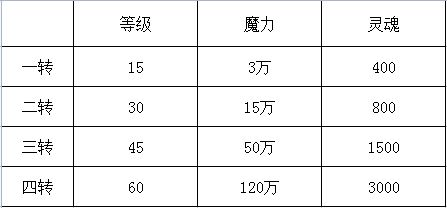 未知升变2手机版游戏截图5