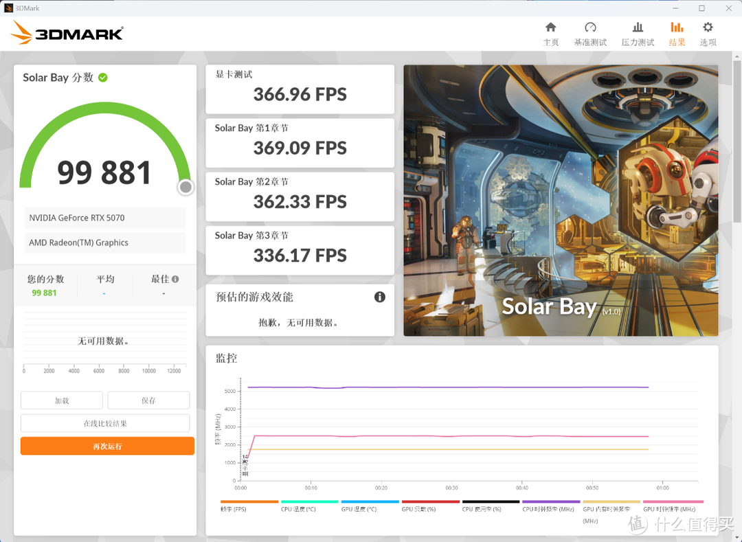 甜品来袭？售价4599，影驰RTX 5070 FIRE显卡搭配98X3D实测分享