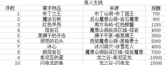 疾风魔女魔女之泉1复刻版结局大全 全结局及支线任务汇总图片4