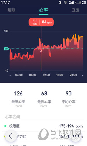 DeepFit