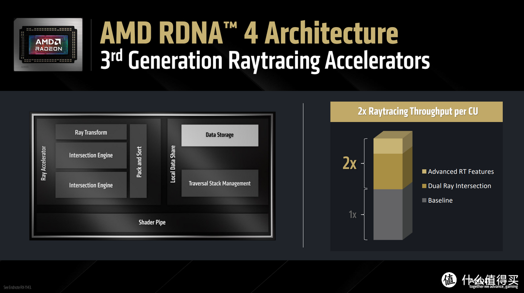 望眼欲穿，不负期待——4499起！AMD Radeon RX9070系列显卡发布