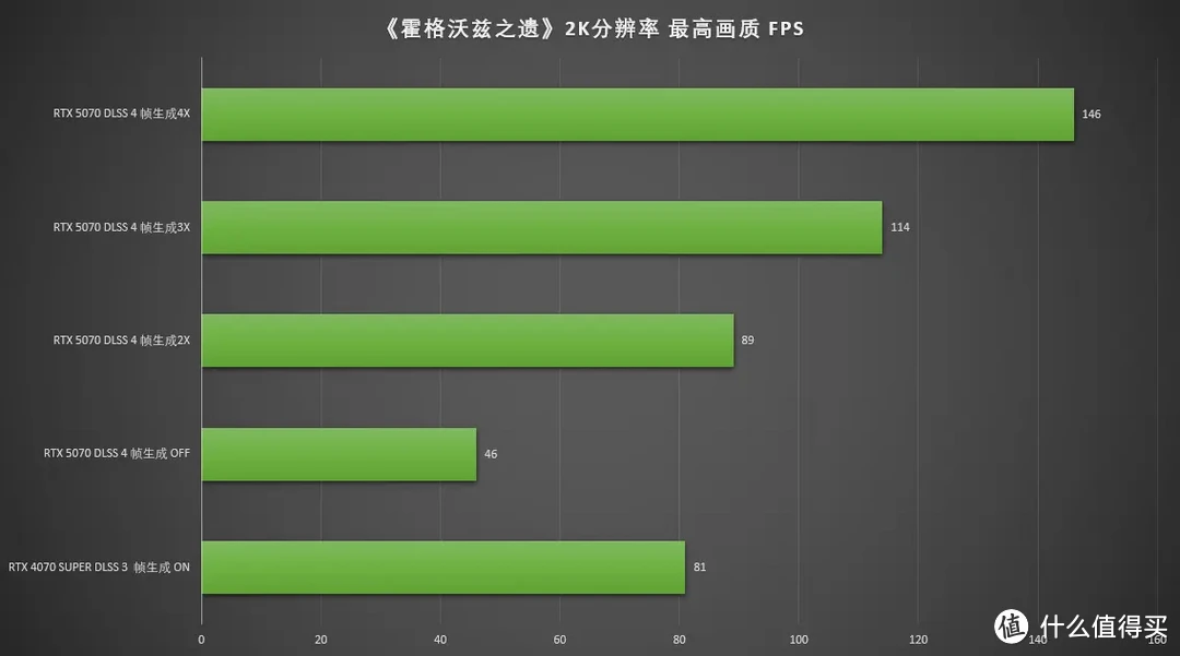 DLSS4加持的全新2K卡皇，七彩虹iGame RTX 5070 Ultra W OC 12GB