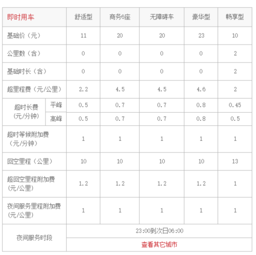 首汽约车企业版11