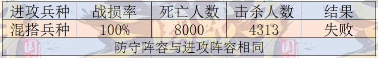 三国战争