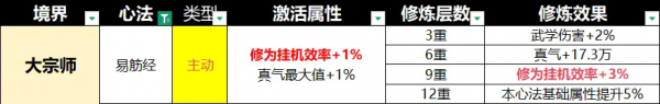 宗师之上0.1折