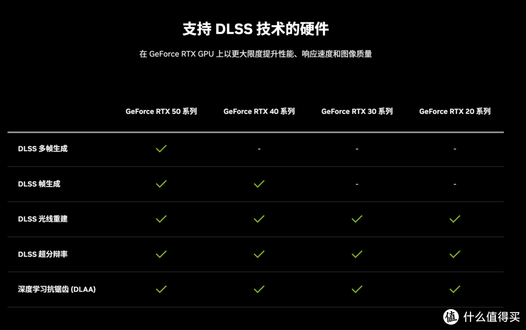 最值得买的50系显卡？iGame  RTX 5070 Ti Advanced OC 16GB评测