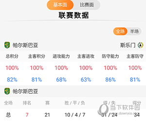 出奇体育怎么看比赛数据