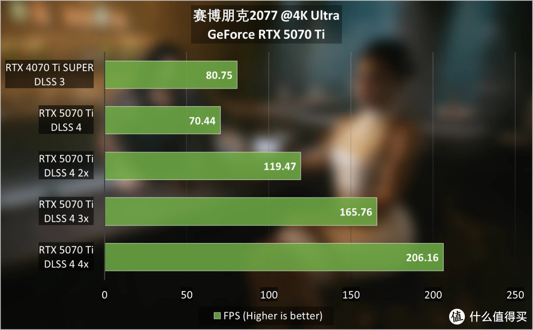 GeForce RTX 5070 Ti首发评测：4K游戏一步到位，旗舰级性价