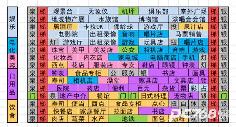 百货商场物语中文版