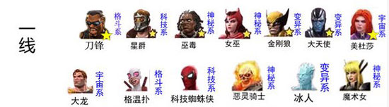 漫威超级争霸战国际版(Champions)