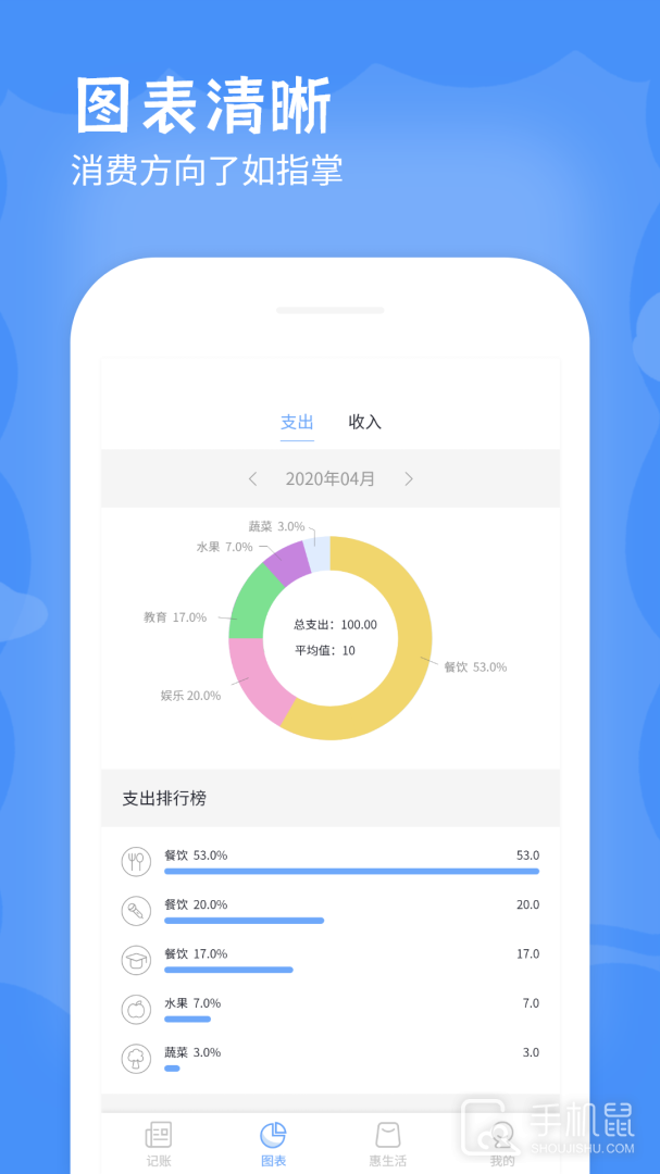 记账本 v5.0522.34