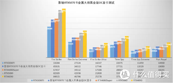 或最值入手的50系显卡、影驰RTX5070Ti金属大师黑金版OC显卡评测