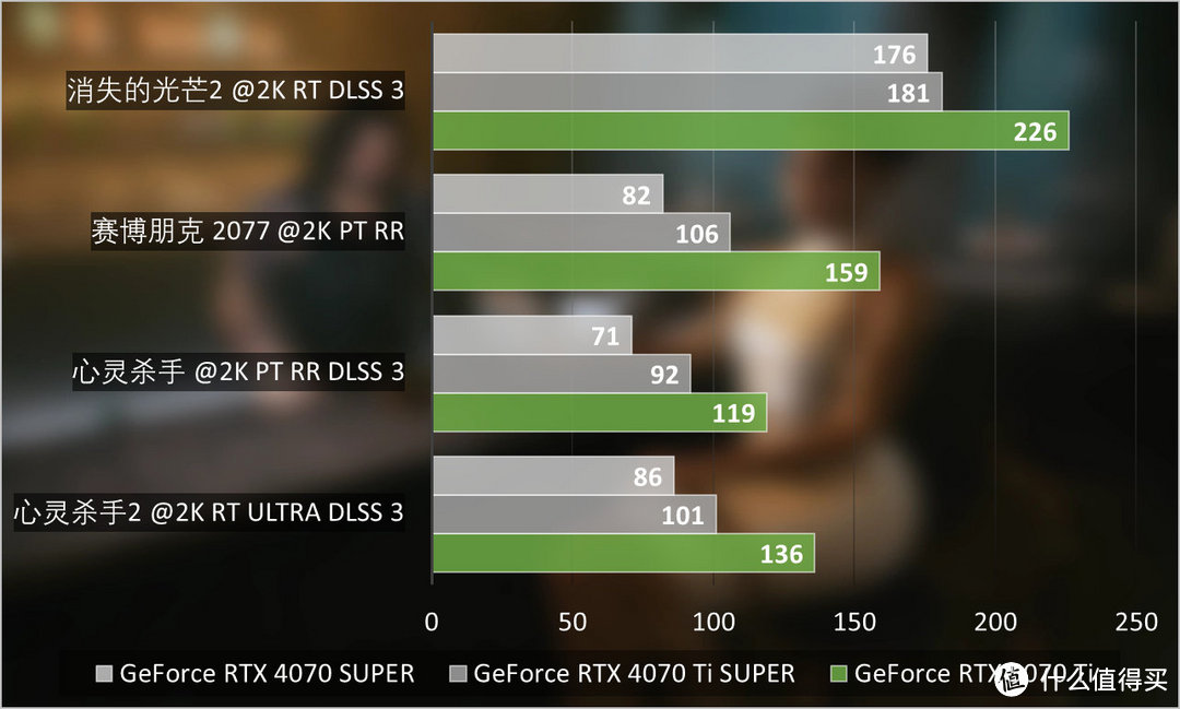 GeForce RTX 5070 Ti首发评测：4K游戏一步到位，旗舰级性价