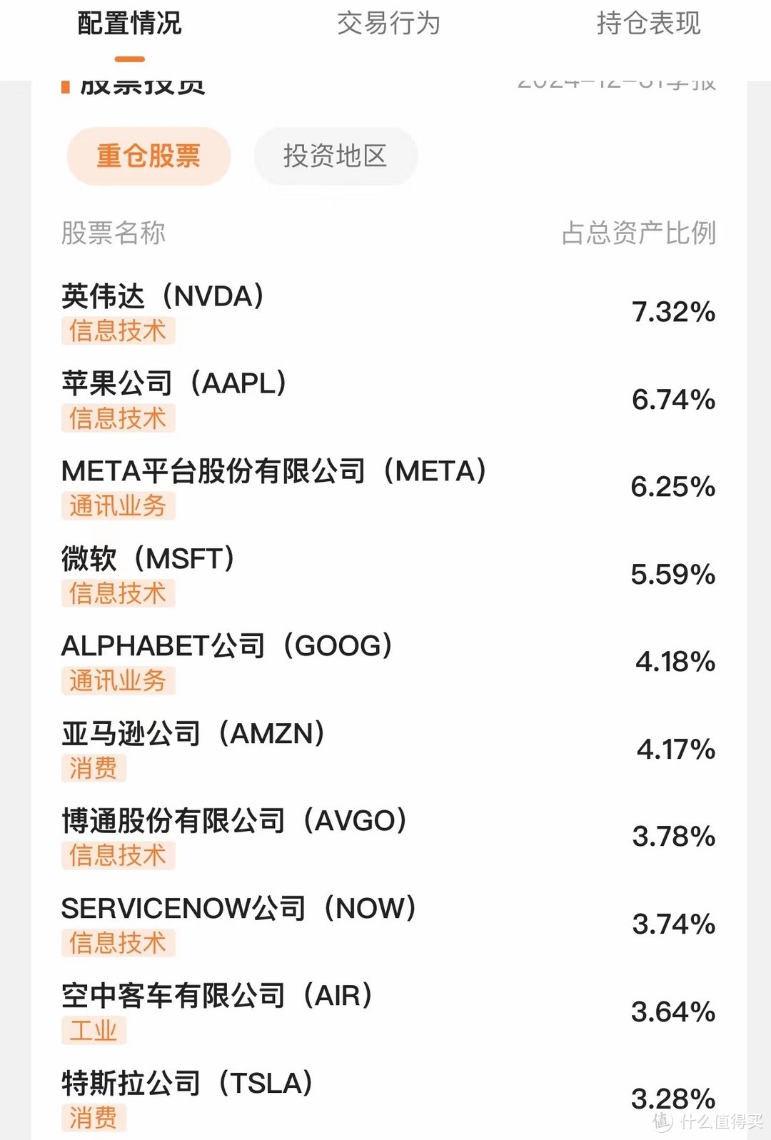 Grok-3续命？英伟达股价重回deepseek发布前！你的基金涨了吗？