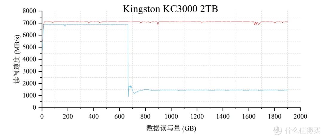 疾风知劲速，良机正逢时：经典Gen4旗舰固态，金士顿KC3000评测