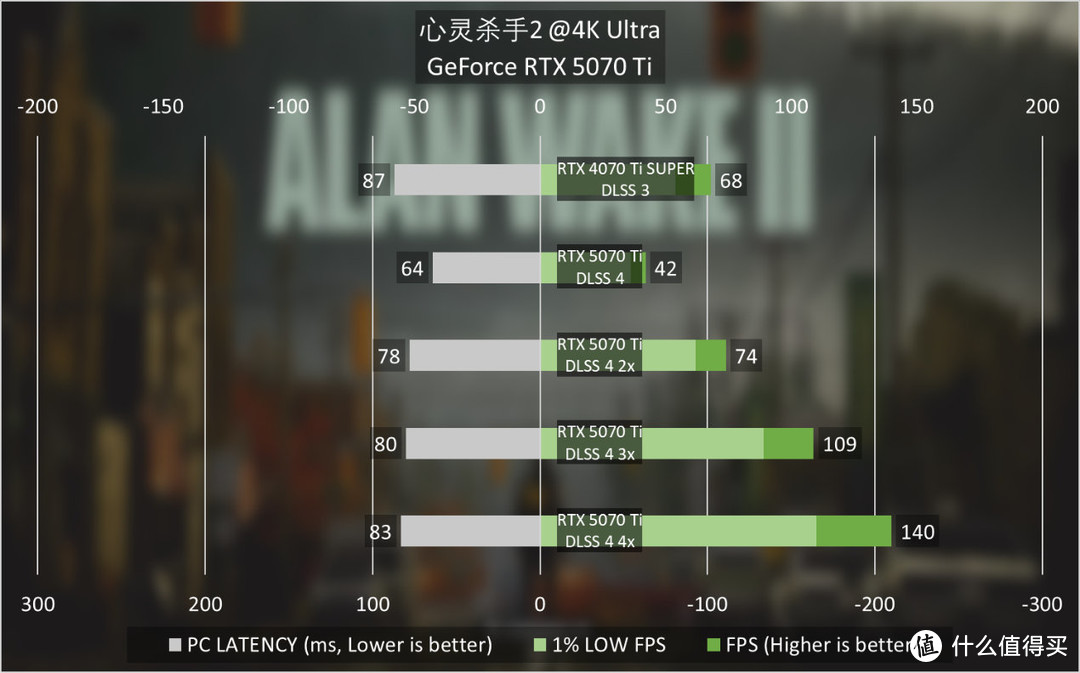 GeForce RTX 5070 Ti首发评测：4K游戏一步到位，旗舰级性价