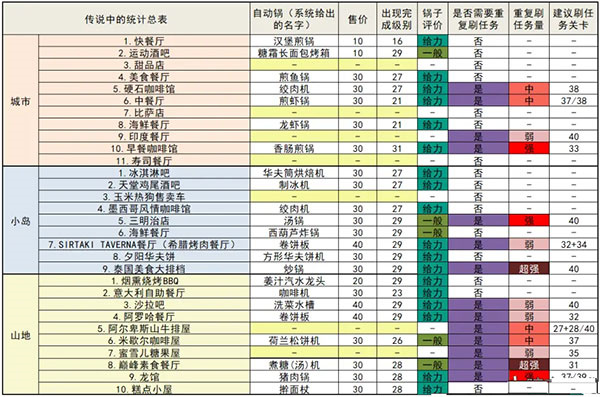 烹饪发烧友国际版