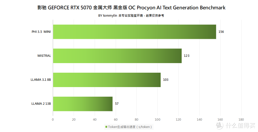 暗夜骑士的进化论——影驰 RTX 5070 金属大师 黑金版 OC 评测