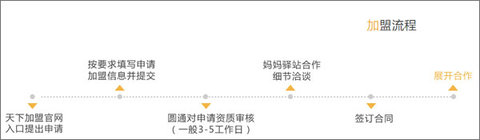 媽媽驛站官方版