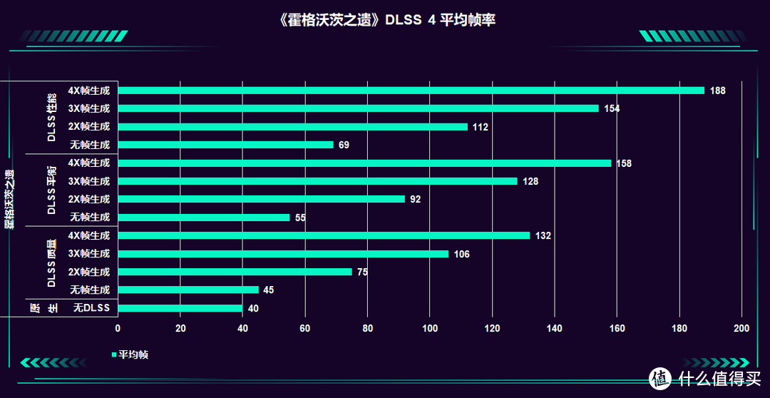 2K通吃 4K可战：七彩虹 iGame GeForce RTX 5070 Ultra W OC 评测