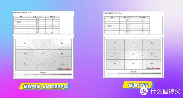 24寸2K300Hz电竞小钢炮：蚂蚁电竞ANT253PQ对比盛色 D55