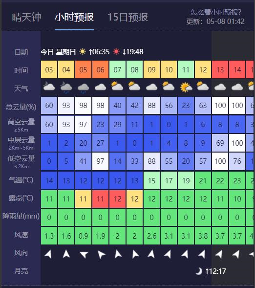天文通无广告版APP