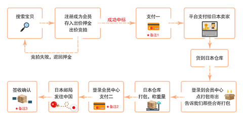 日拍網2025最新版