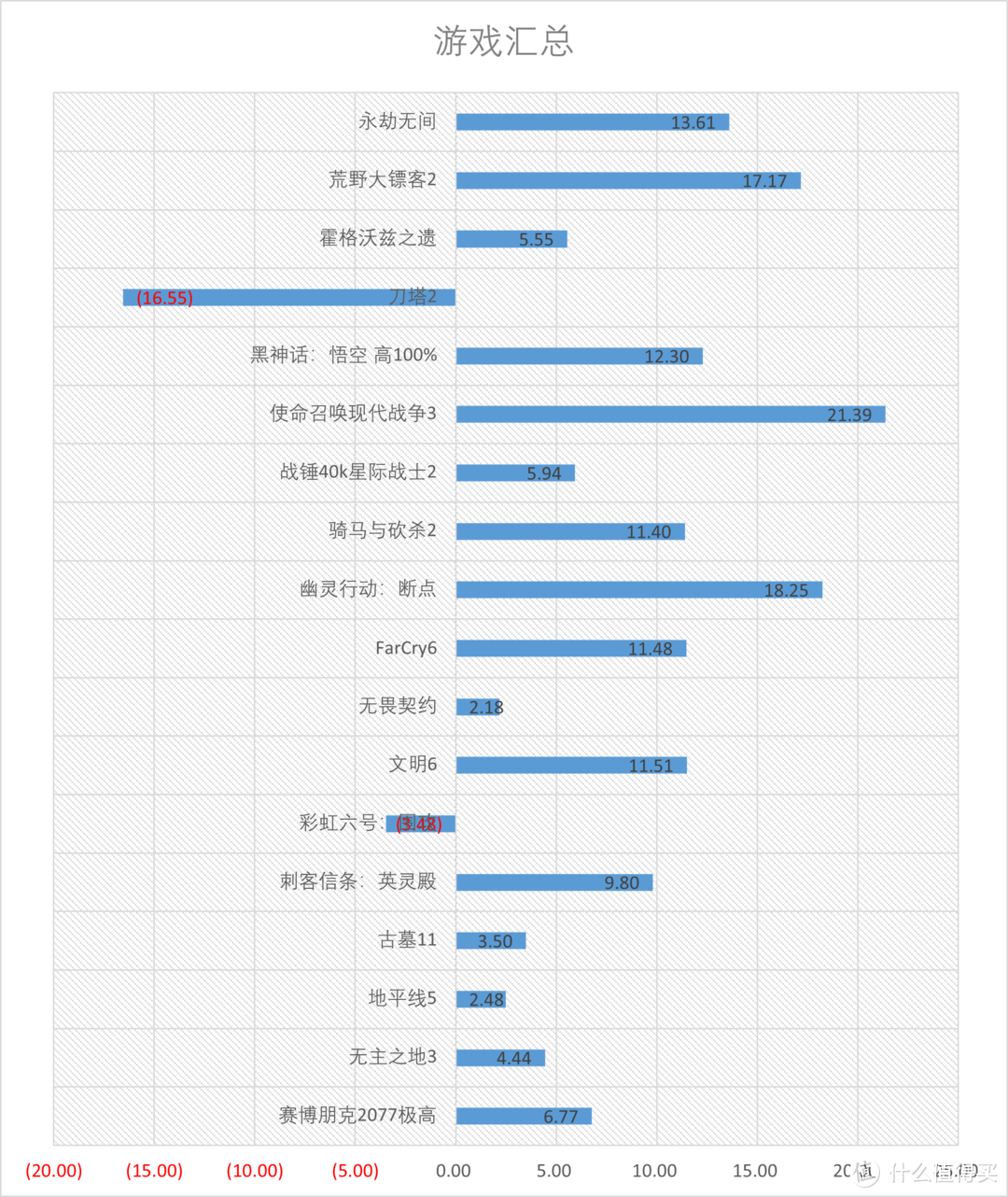 AMD RX7650GRE首发测评：性比价显卡的继任者来了