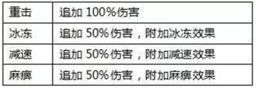 全民奇迹红包版3