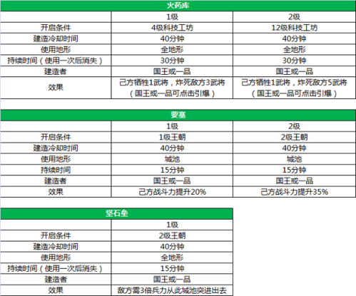 三国一统天下国家建筑介绍9