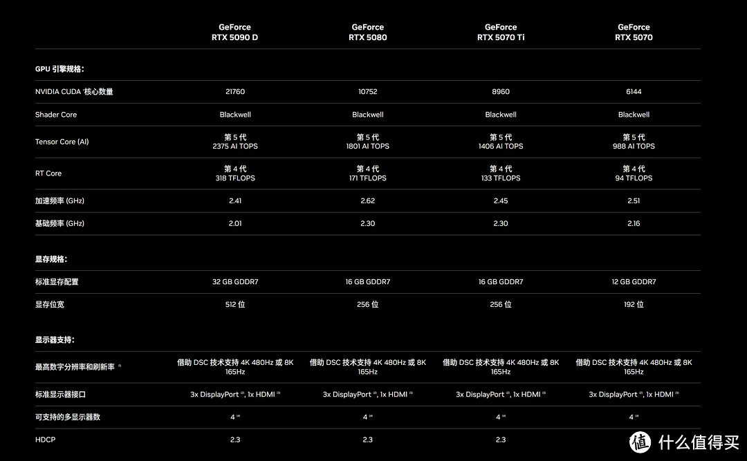 iGame RTX5070Ti Ultra W OC 16GB评测