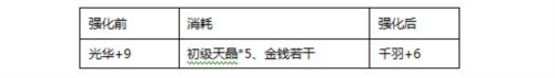 真三国快打当乐版本翅膀系统2