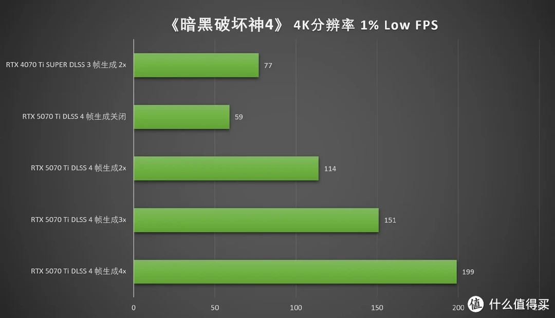 DLSS 4加持，畅玩4K 七彩虹iGame RTX 5070 Ti Vulcan OC 16GB