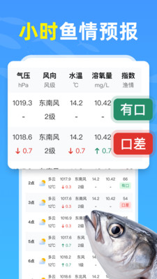 钓鱼天气通app v1.0.0
