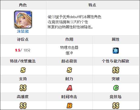 最后的克劳迪亚日服