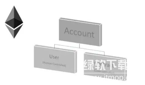 以太坊账户抽象化（AA）是什么？应用案例解析