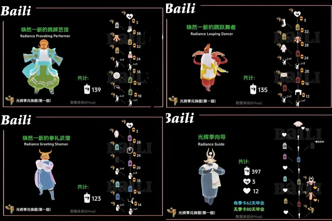 光遇彩染季2025