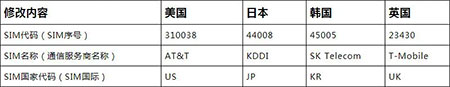 使用教程截图5