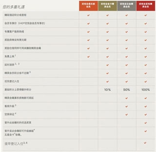 IHG图11