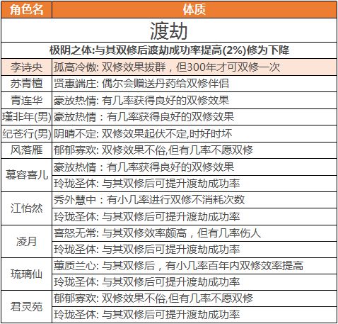 逍遥修真小米渠道版