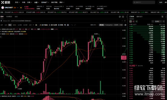 UNI币现在状况如何？UNI币要归零了吗？