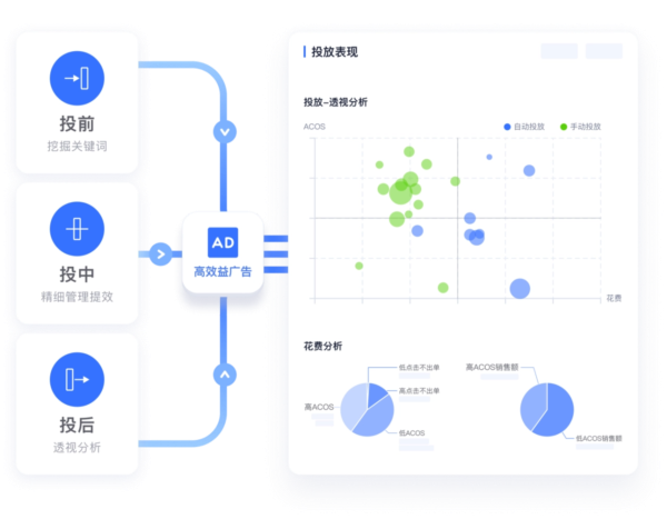 领星erp图片3