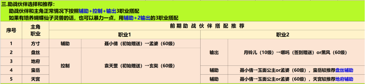 灵兽大冒险零氪党养成攻略-资源收集和分配推荐