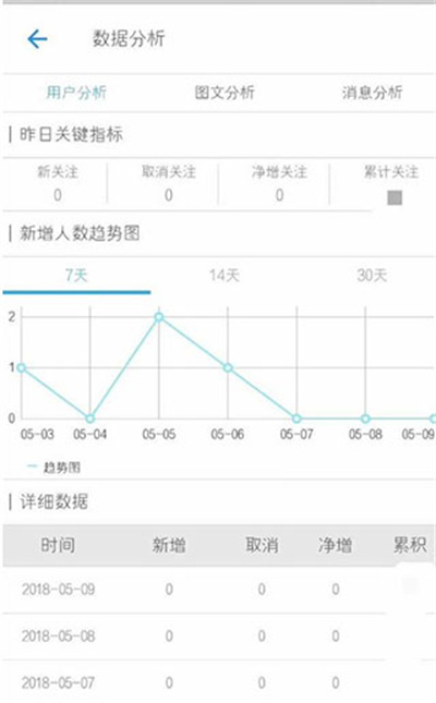 新媒体管家