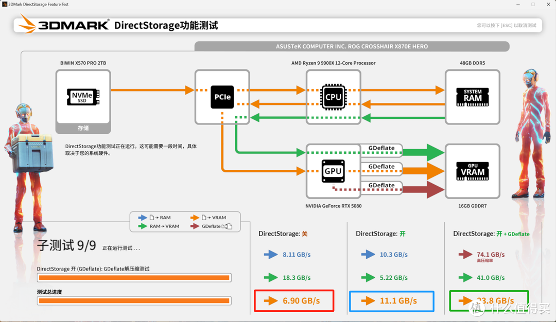 满血PCIe 5相较Gen4提升多少？佰维X570 PRO天启 SSD硬核测试