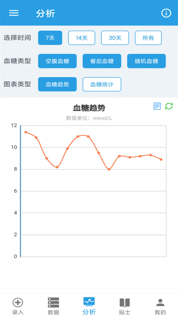 我的血糖记录 v1.0.15