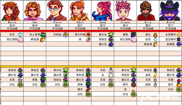 星露谷物语手机版