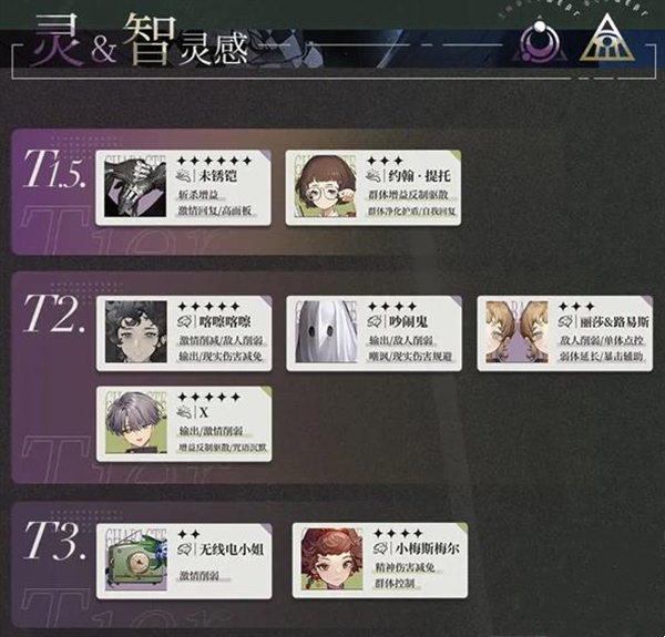 重返未来1999国际服(Reverse: 1999)