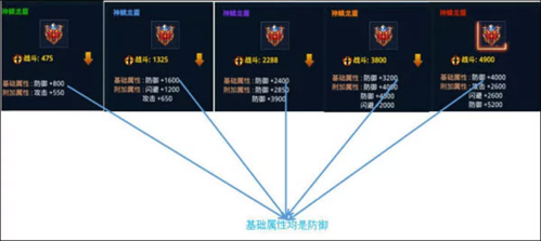 时空猎人小米版